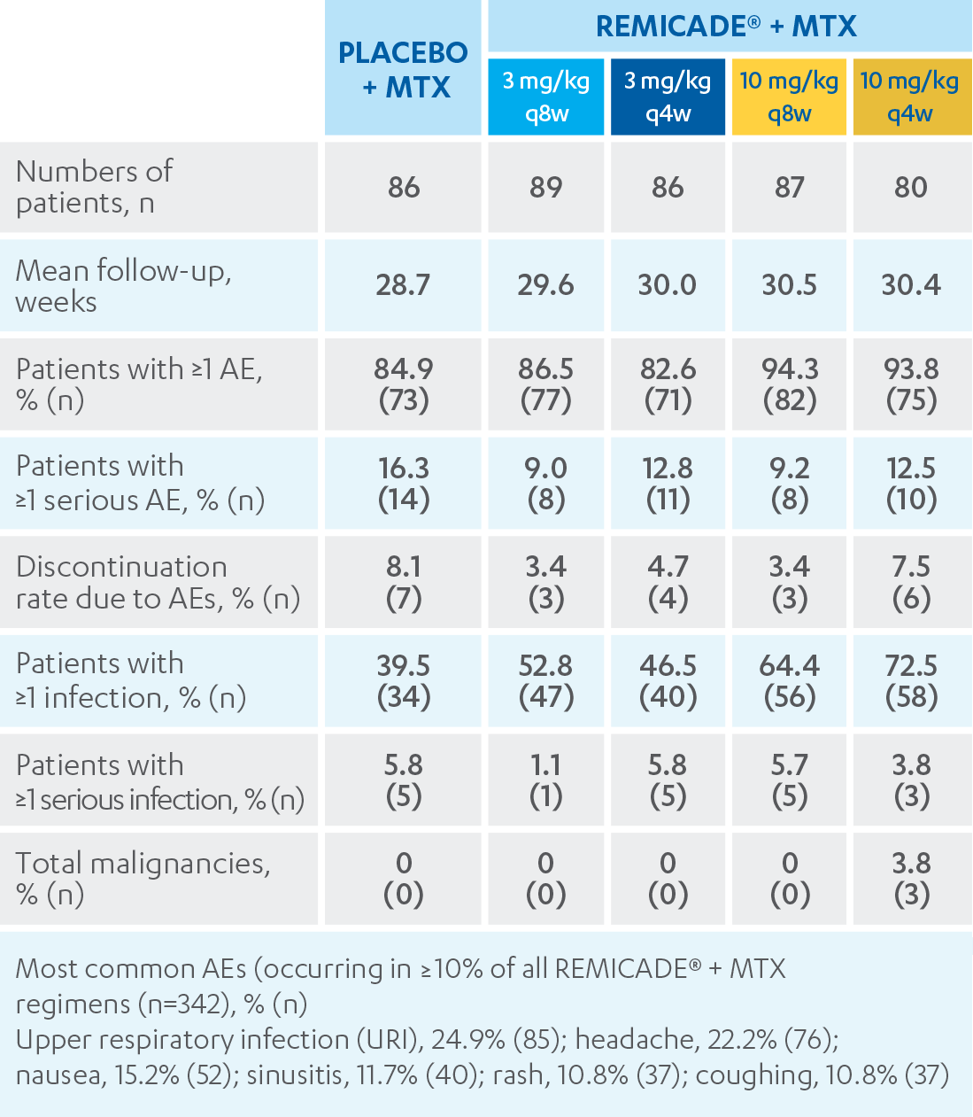 Pivotal Clinical Trials